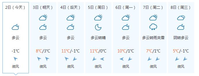 菏泽天气预报